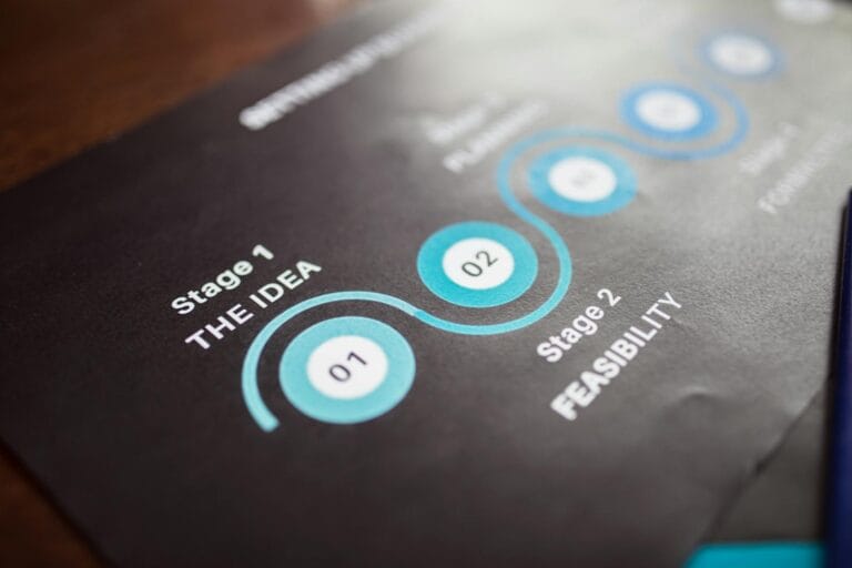 Close-up image of a business strategy chart on paper showing stages and feasibility analysis.