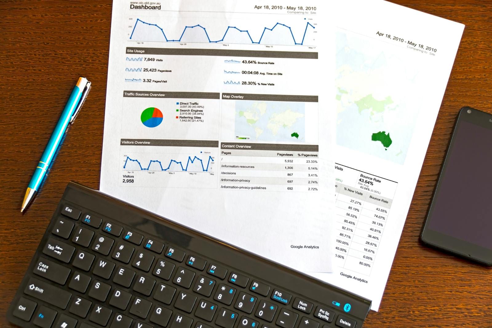 Flatlay of a business analytics report, keyboard, pen, and smartphone on a wooden desk. Materiality Assesment